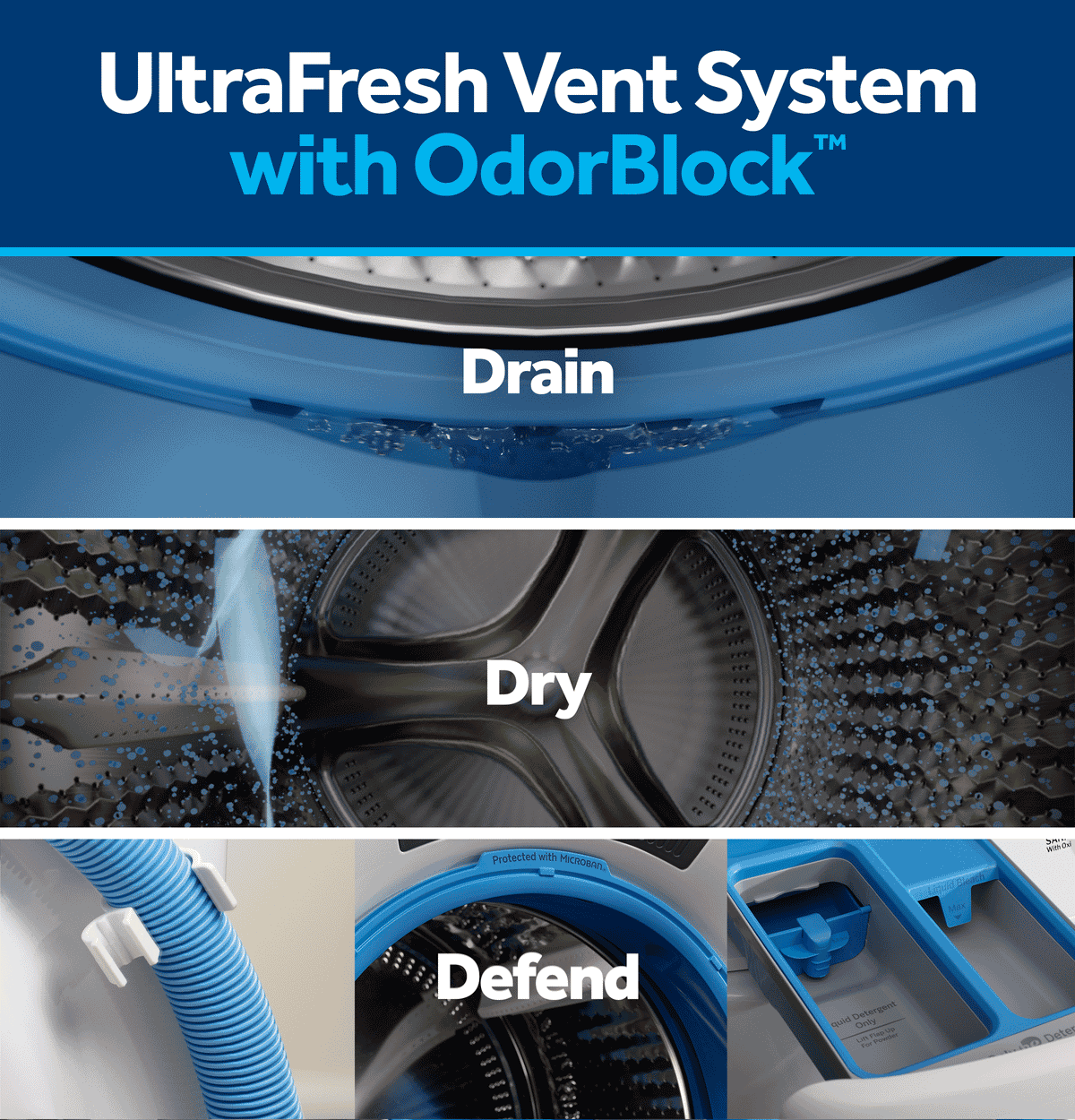 GE 5.0 cu. ft. Capacity Smart Front Load Steam Washer with SmartDispense UltraFresh Vent System with OdorBlock and Steam (GFW655SSVWW)