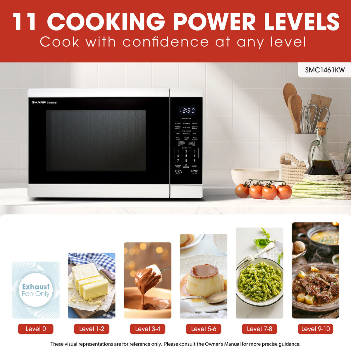 Sharp 1.4 Cu. Ft. 1100w White Countertop Microwave Oven (SMC1461KW)